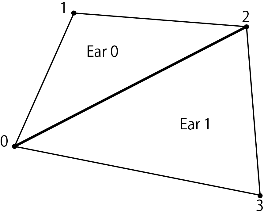 ear